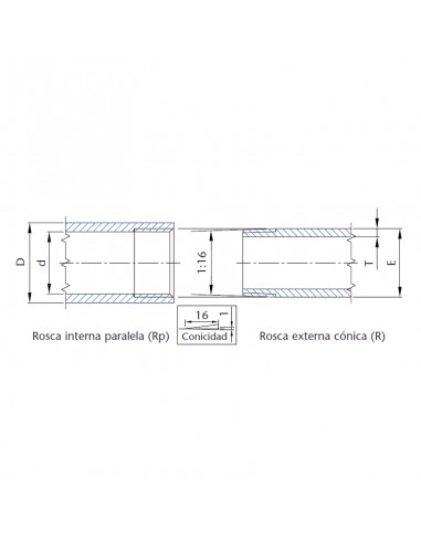 Bobina roscada galvanizada
