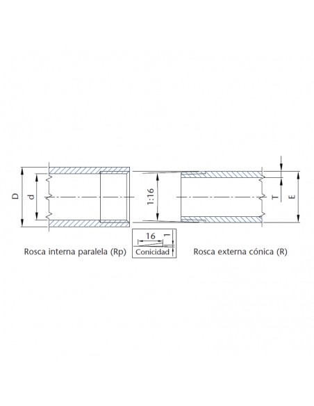 Bobina roscada galvanizada