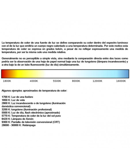 Lámpara LED esférica E27