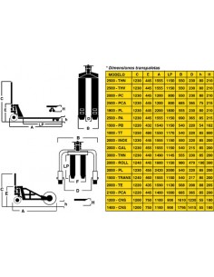 Transpaleta Ayerbe AY-2500-THN ruedas nylon 2