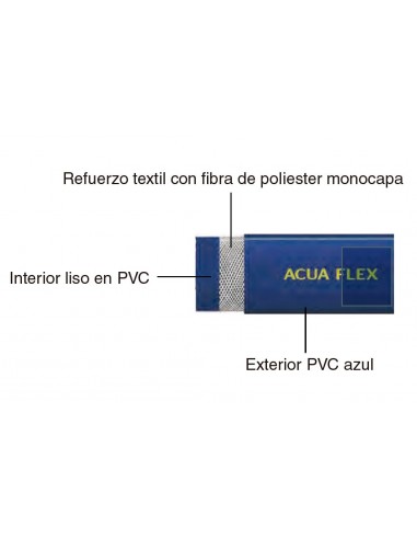 Manguera plana riego Acuaflex