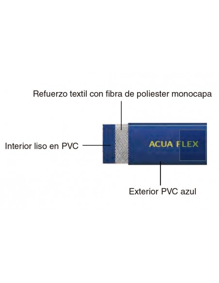 Manguera plana riego Acuaflex