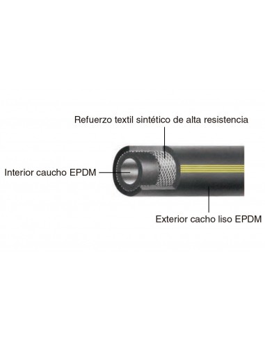 Manguera caucho Prime EPDM