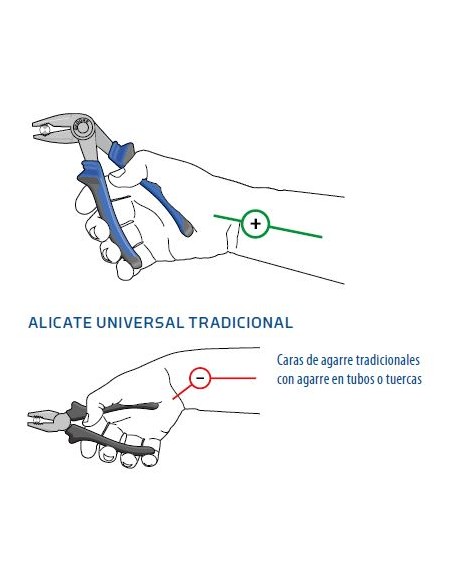 Alicate universal acodado 160mm Gedore 8248-160 JC