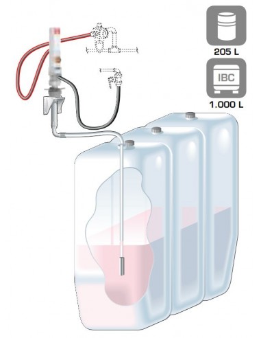 Kit bomba PumpMaster 2 ratio 1:1 inoxidable Samoa 379 650