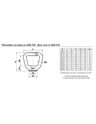 Palomilla cerrada inox AISI-316