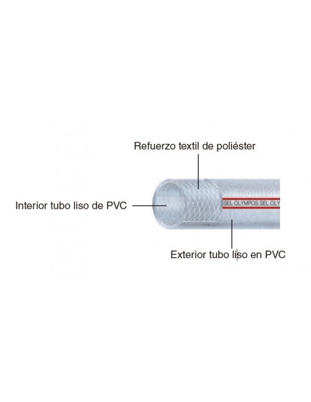 Manguera alimentaria impulsión aire y líquidos Olympos