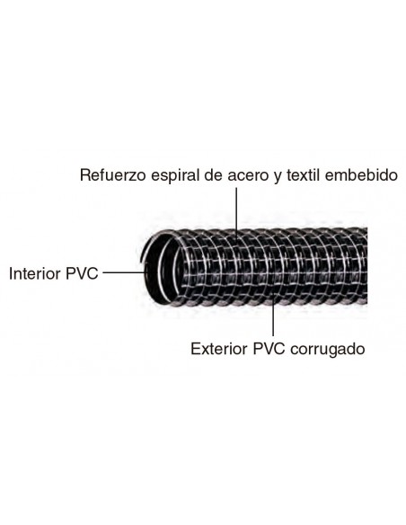 Manguera extraflexible maquinas limpieza Alisios Elastic