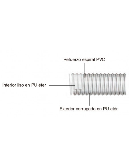 Manguera aspiración impulsión Alisios PU