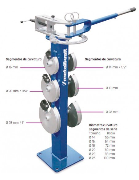 Curvadora tubos manual Metallkraft RB 30