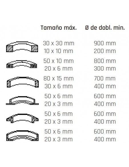 Curvadora de perfiles motorizada  Metallkraft PRM 31 F