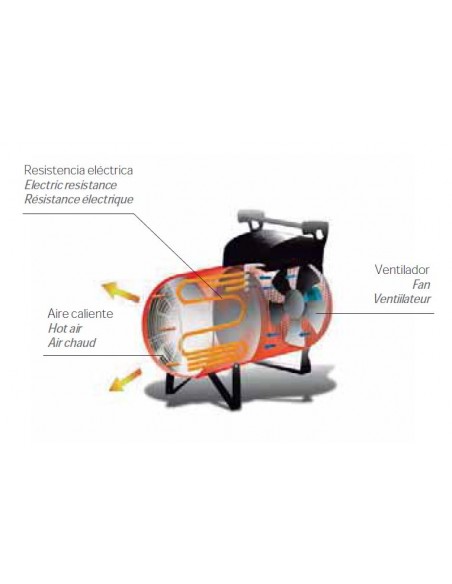 Calefactor elétrico portátil profesional RP-150 T