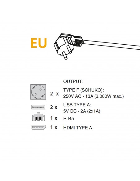 Multiconector mesa oculto 2xUSB+1xHDMI+2xEU Emuca 5029525