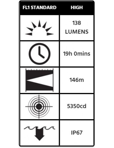 Linterna Peli 3315 LED Zona 0 (GEN 2)