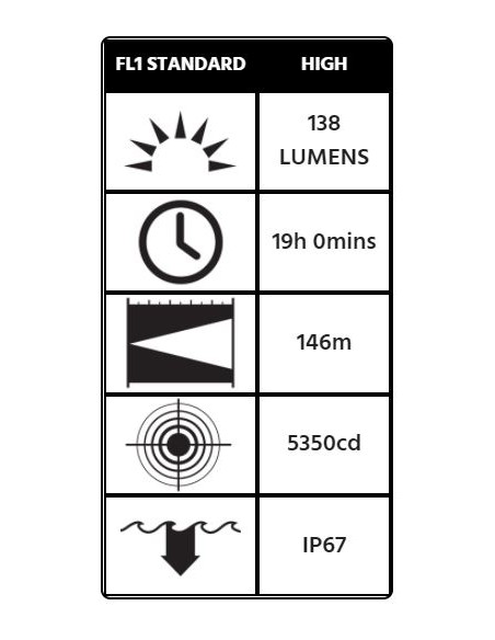 Linterna Peli 3315 LED Zona 0 (GEN 2)