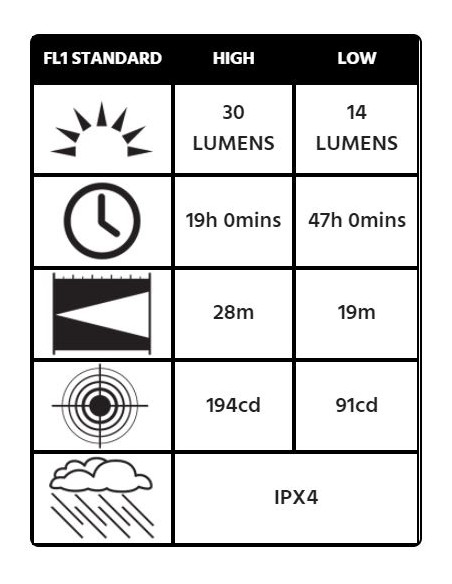 Linterna frontal LED ATEX Peli 2610 Zona 0 negra