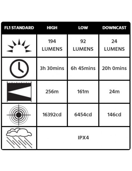 Linterna ángulo recto ATEX zona 0 recargable LED Peli 3765