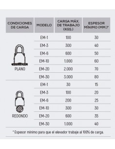 Imán elevador magnético permanente Jaguar EM 2