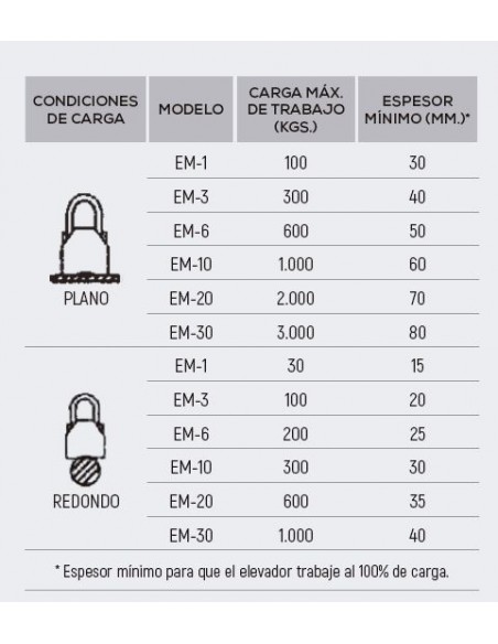 Imán elevador magnético permanente Jaguar EM