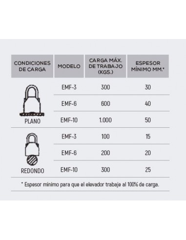 Imán elevador magnético permanente chapa fina...