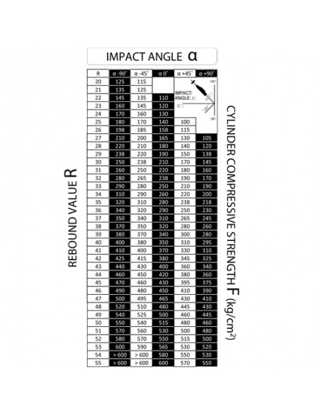 Durómetro para hormigón PCE-HT-225A