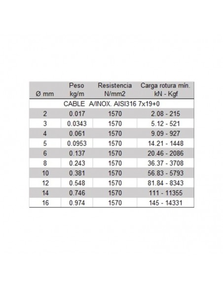 Cable inoxidable AISI-316 7x19+0 Rollo 15 metros