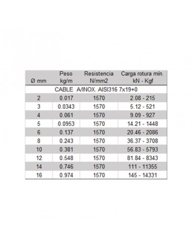 Cable inoxidable AISI-316 7x19+0