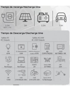 Generador solar portátil GZE1515-C Genergy 1500 W 2
