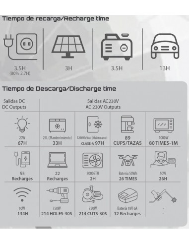 Generador solar portátil GZE1515-C Genergy 1500 W