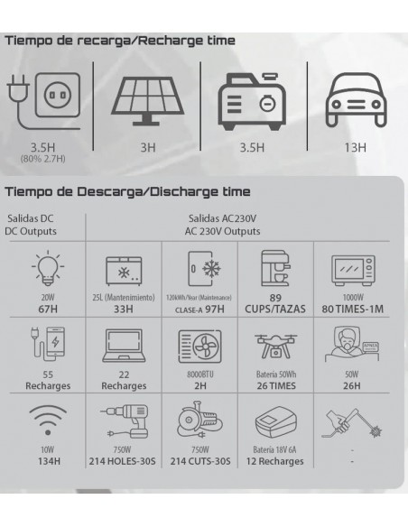 Generador solar portátil GZE1515-C Genergy 1500 W
