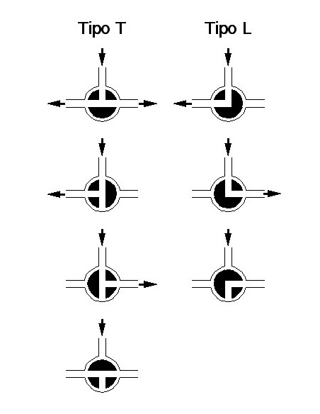 Válvula bola 3 vías inox Genebre 2040 - 2041