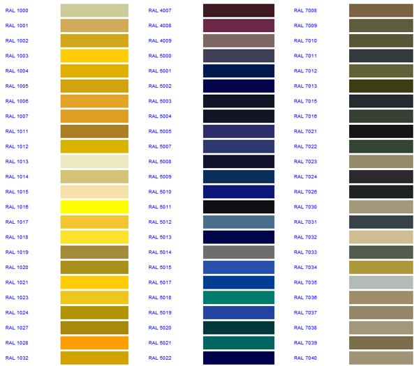 Tablas de color RAL - Elcometer